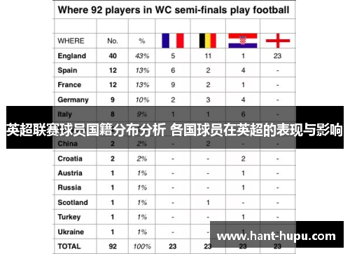 英超联赛球员国籍分布分析 各国球员在英超的表现与影响