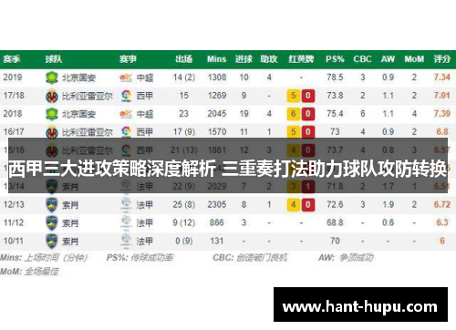 西甲三大进攻策略深度解析 三重奏打法助力球队攻防转换