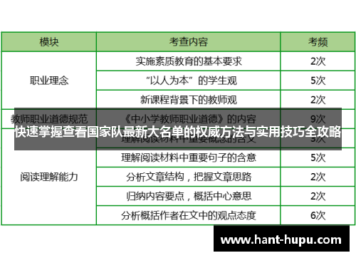 快速掌握查看国家队最新大名单的权威方法与实用技巧全攻略