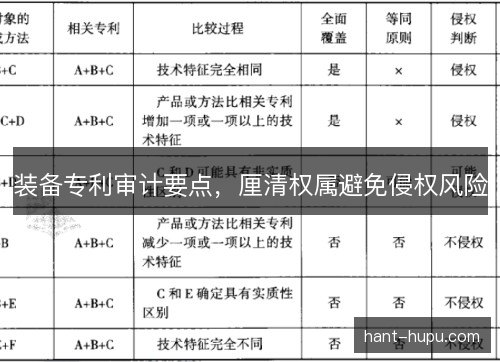 装备专利审计要点，厘清权属避免侵权风险